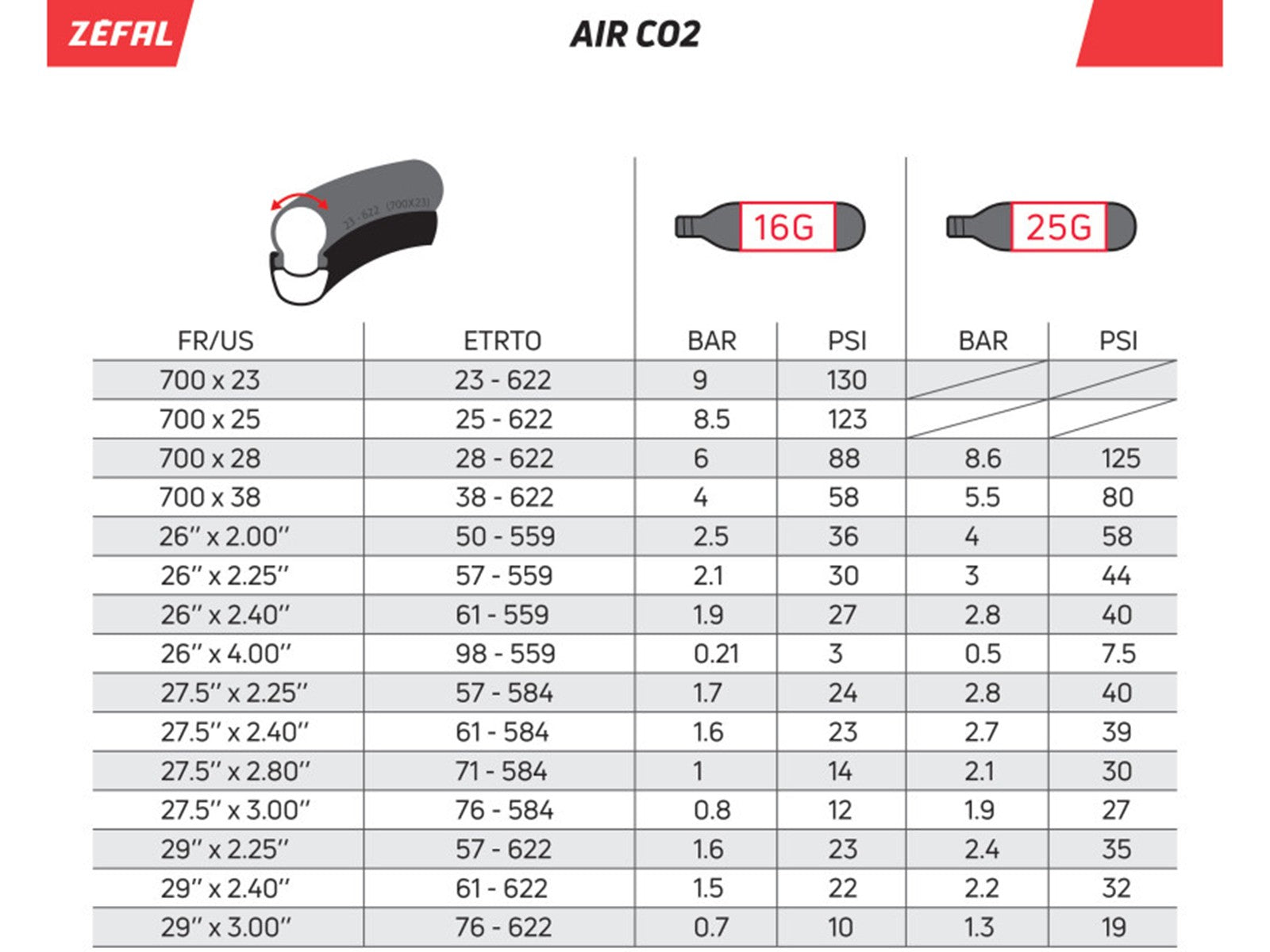 Zefal CO₂ Holder & Mounting Strap – Black