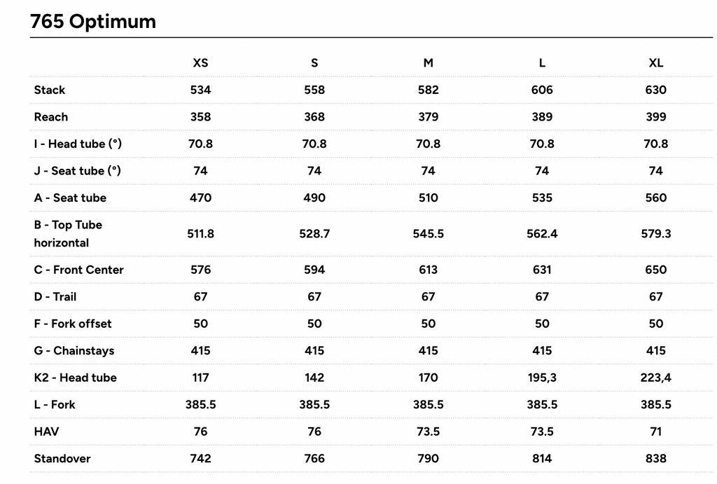 765 Optimum Rival eTap AXS